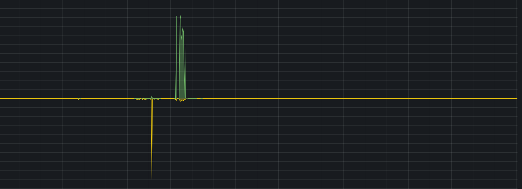 Bonder des NIC sur linux