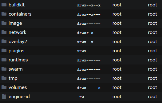 Arborescence stockage docker