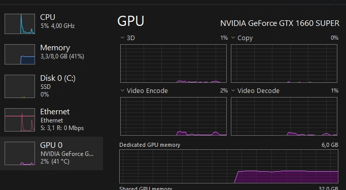 GPU-P Nvidia GTX 1660 SUPER dans la VM